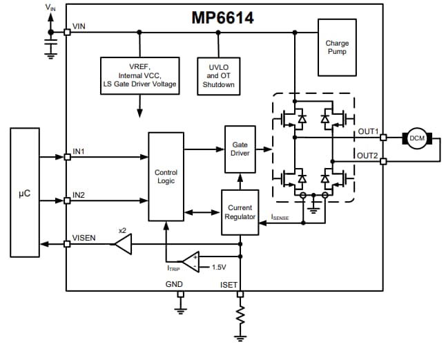 Block Diagram - Monolithic Power Systems (MPS) MP6614 H-Bridge DC Motor Drivers